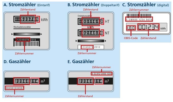 Strom- und Gasnummern