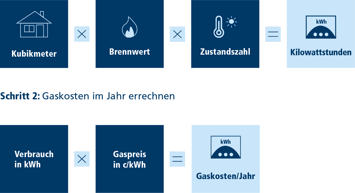 Berechnung der Gaskosten