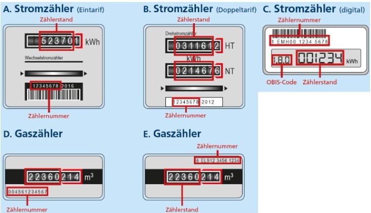 Strom- und Gaszählernummern