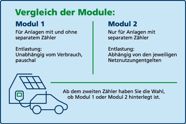 Vergleich der Module 